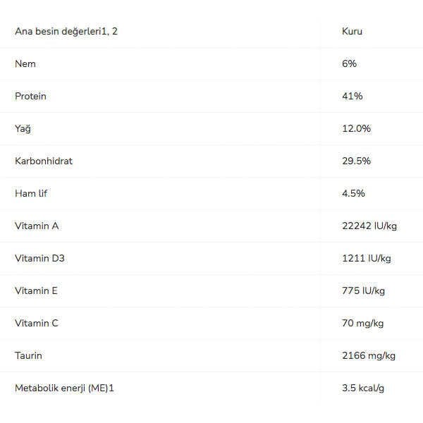 Pro Plan Sterilised Somonlu Kısırlaştırılmış Yetişkin Kedi Maması 10 kg