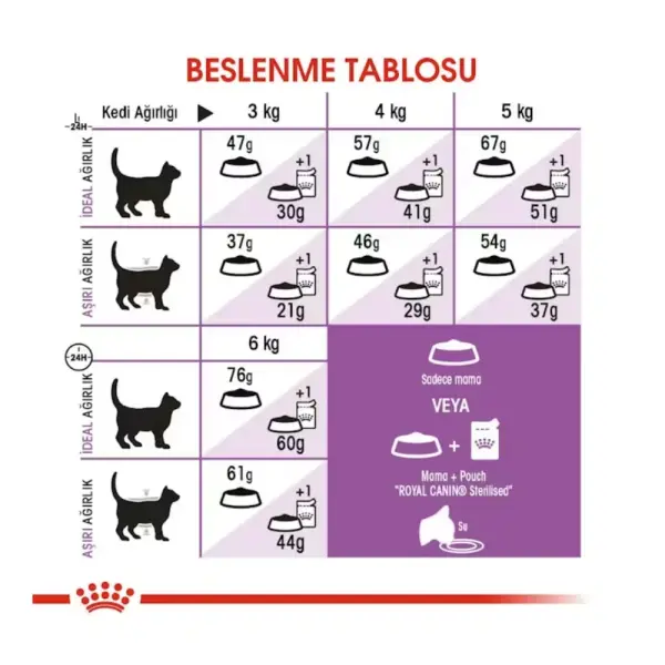 Royal Canin Sterilised 37 Kısırlaştırılmış Yetişkin Kedi Maması 4 kg
